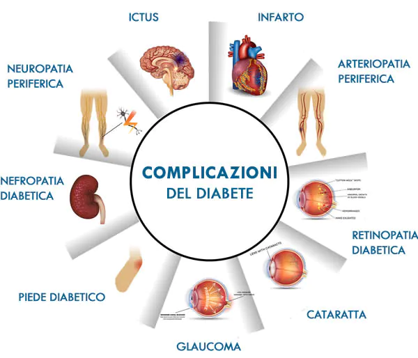 studio-medico-ellisse-complicanze-epidemia-planetaria